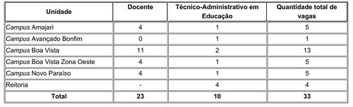 Quadro distribuição de vagas para afastamento em pós-graduação 2024